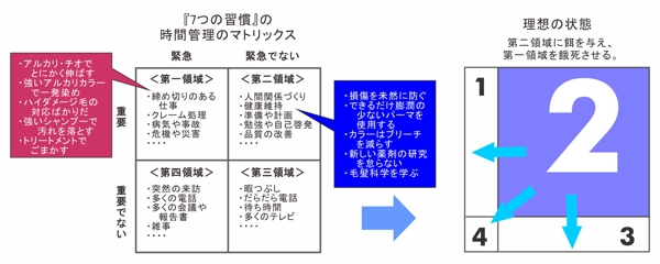 ダメージと価格