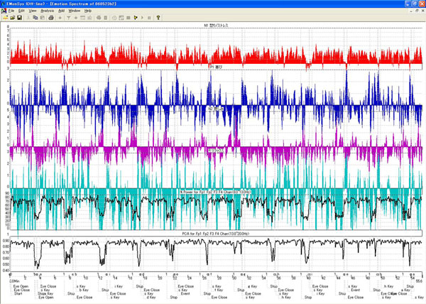 脳波の感性スペクトル解析画像