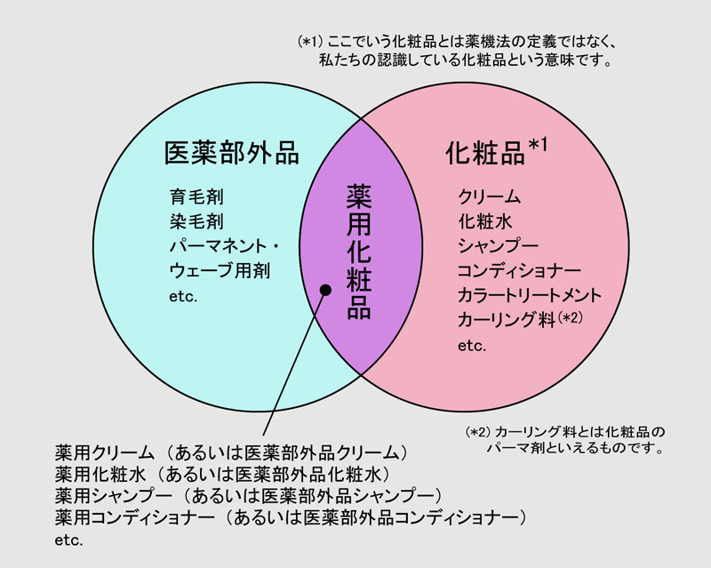 実験用高速撹拌機